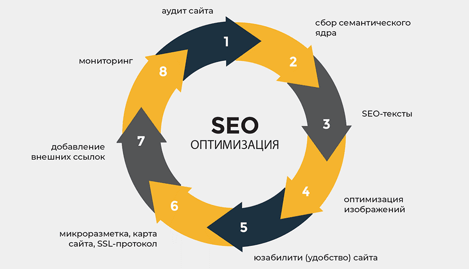Обратные ссылки Важность, Типы и Стратегии для SEO